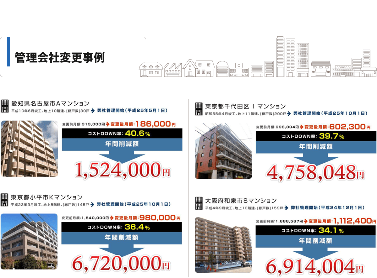 管理会社変更事例